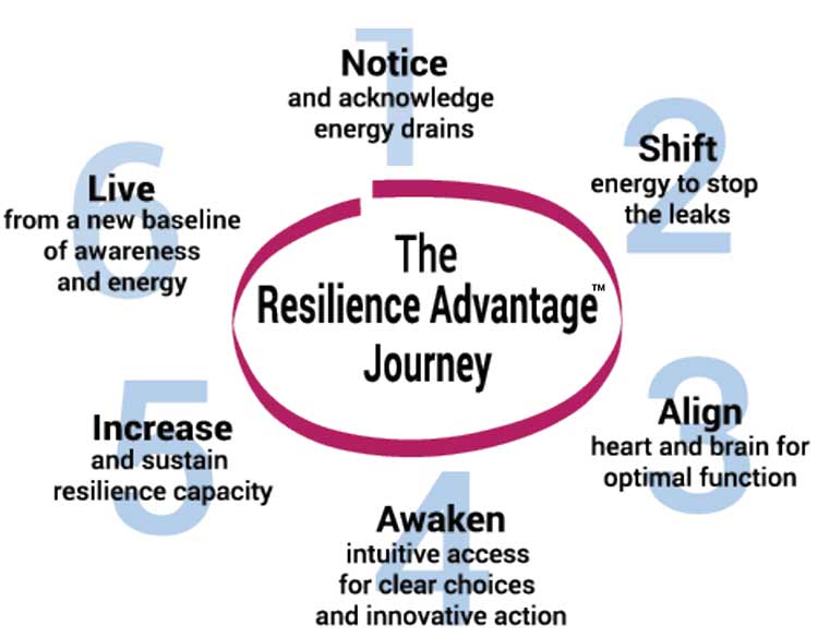 the-magic-principle-hearth-graphic